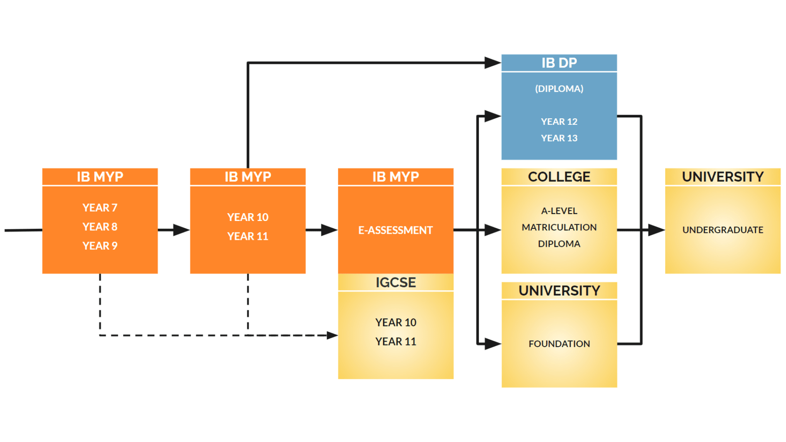 International Baccalaureate® - Aspiration